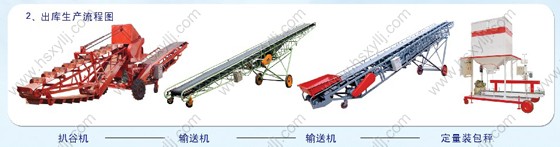 糧食出庫、入庫流程圖